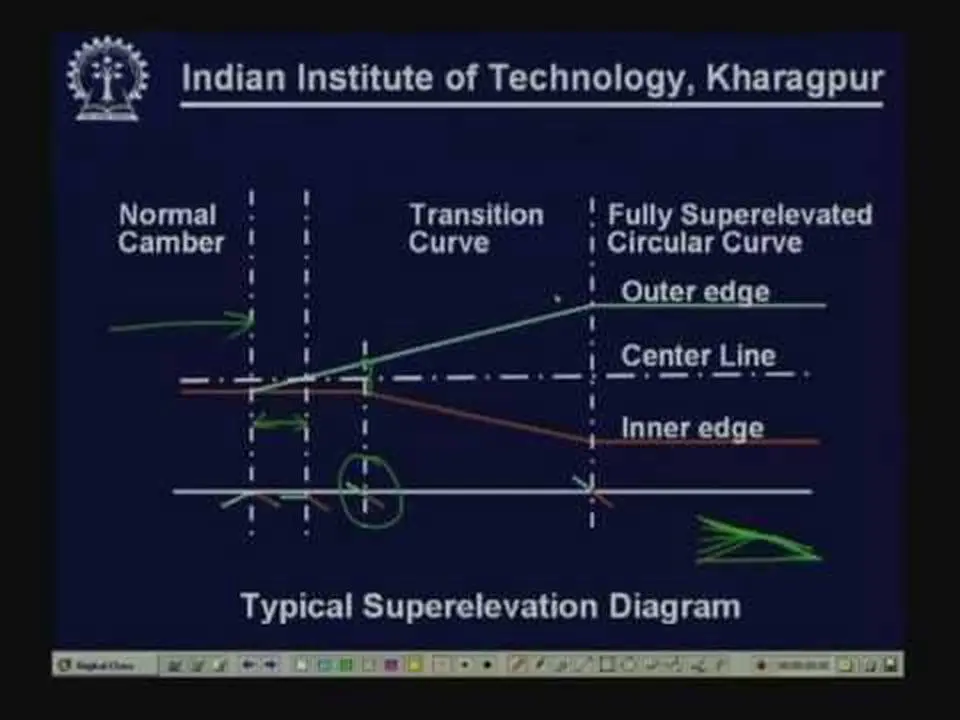 Lecture - 16 Horizontal Alignment - III
