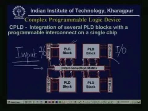 Lecture - 26 Programmable Logic Devices