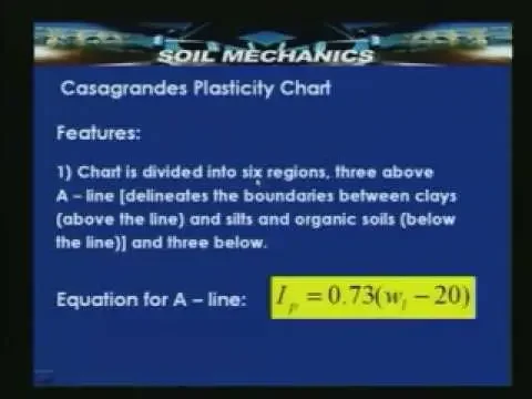 Lecture - 10 Soil Mechanics