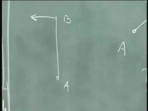 Dynamics  IITM 6.2 Tips and Techniques 1/2