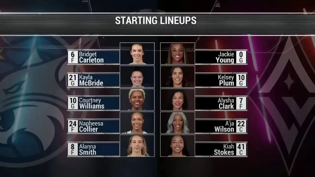 Minnesota Lynx vs Las Vegas Aces Highlights | Women's Basketball | 2024 WNBA