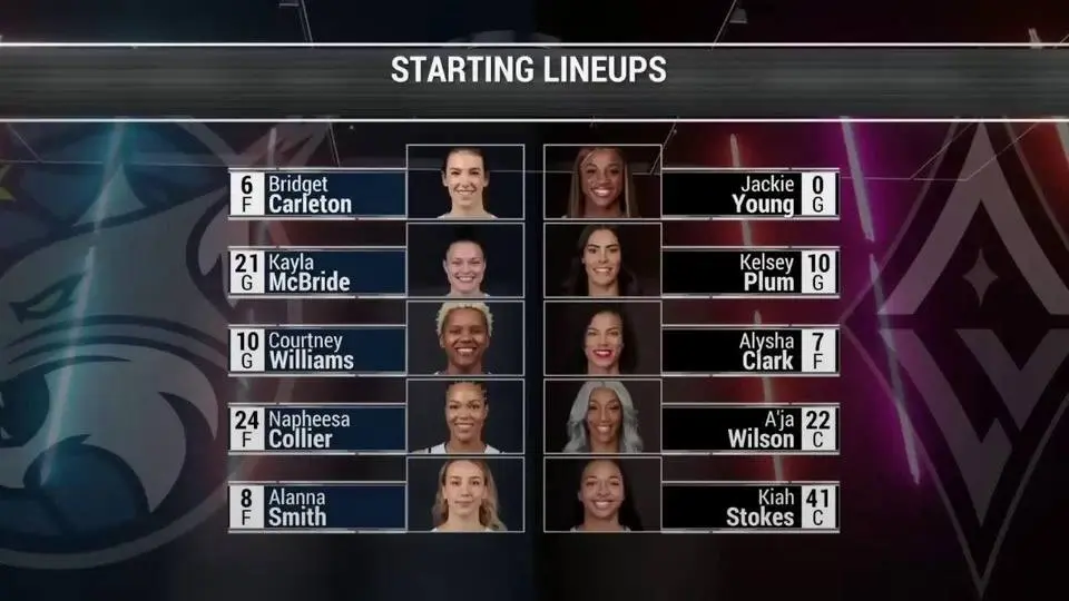 Minnesota Lynx vs Las Vegas Aces Highlights | Women's Basketball | 2024 WNBA