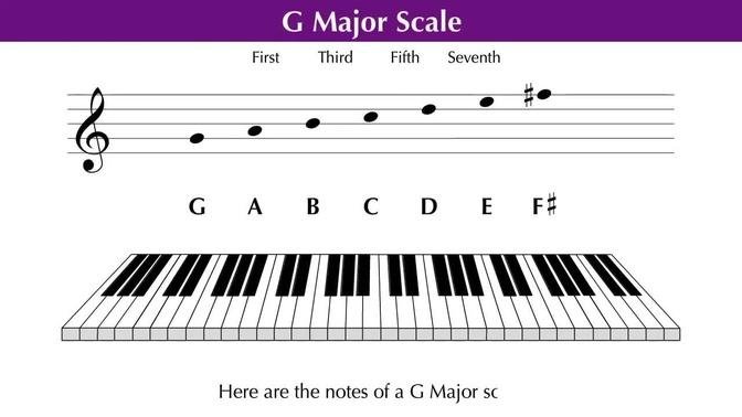 Major Seventh Chord Construction (1 of 5) | Seventh Chords | Music Theory Education