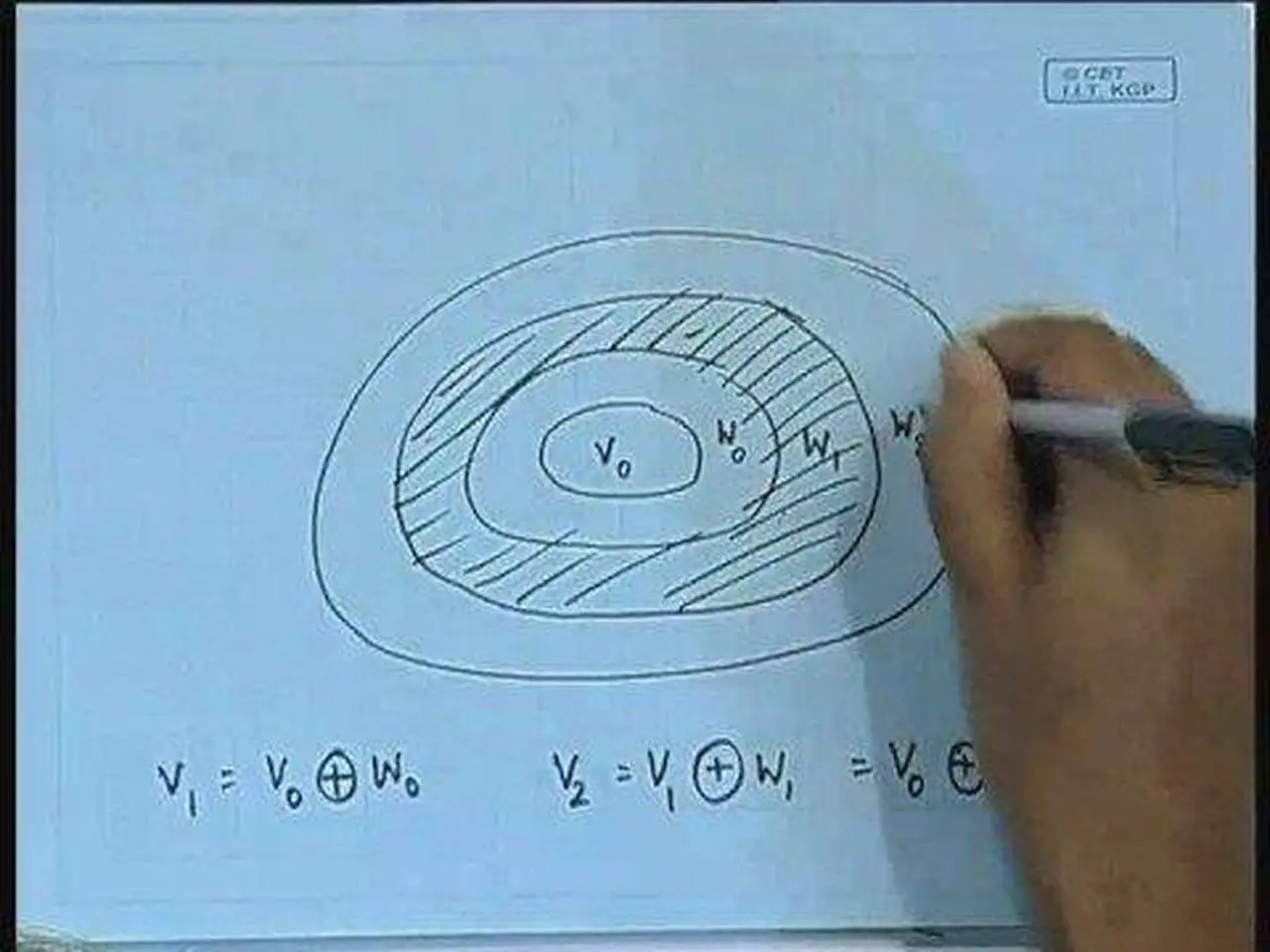 Lecture - 19 Theory of Wavelets