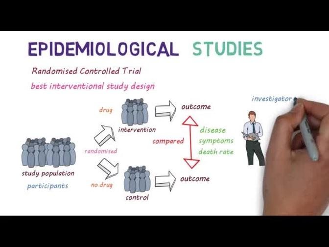 Epidemiological Studies - made easy!