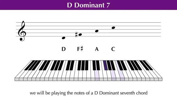Dominant Seventh Chord Construction (3 of 5) | Seventh Chords | Music Theory Education