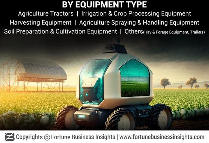 Agriculture Equipment Market Size, Share, Trends, Outlook & Growth Overview [2030]