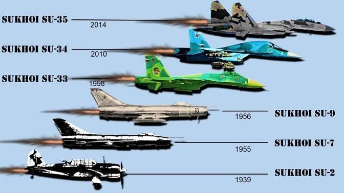 Evolution of Sukhoi Jet Fighters (1939-2019) | Videos | The Buzz | Gan ...