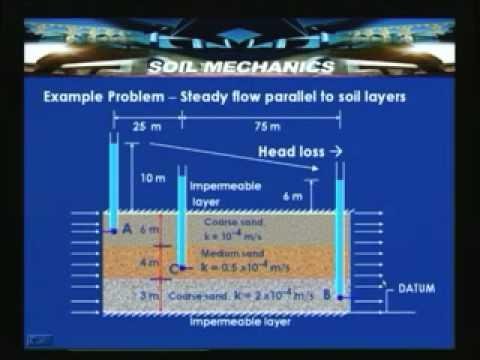 Lecture - 24 Flow of water through soils - V
