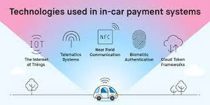 In-Vehicle Payment System Market To Witness the Highest Growth Globally in Coming Years