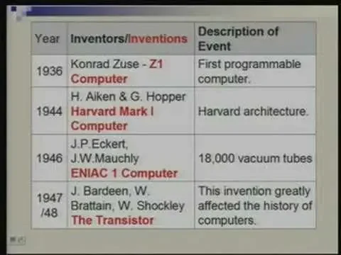 Lecture -2 History of Computers