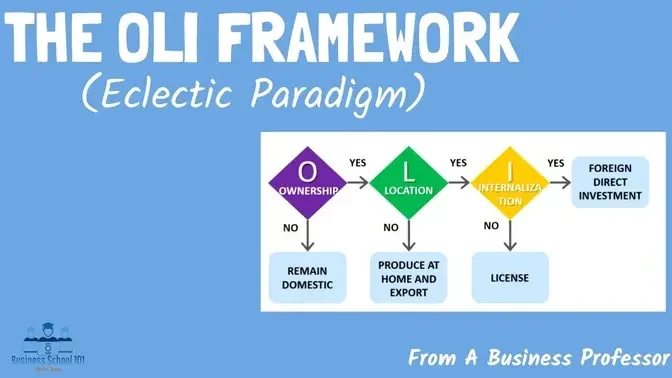 The OLI Framework (The Eclectic Paradigm) | International Business | From A Business Professor