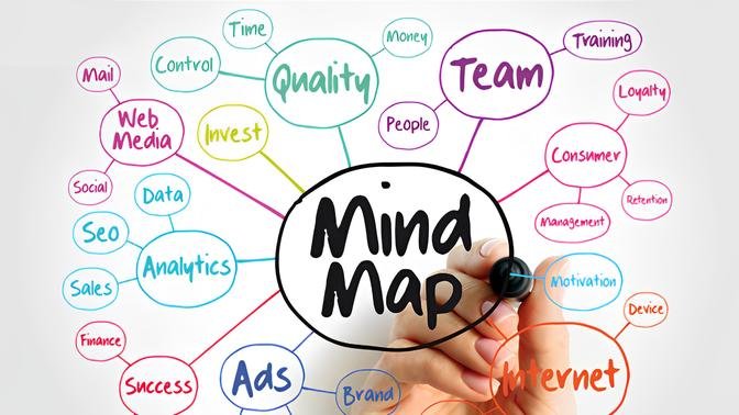 How to Brainstorm with Mind Maps | Articles | Education Utopia | Gan ...