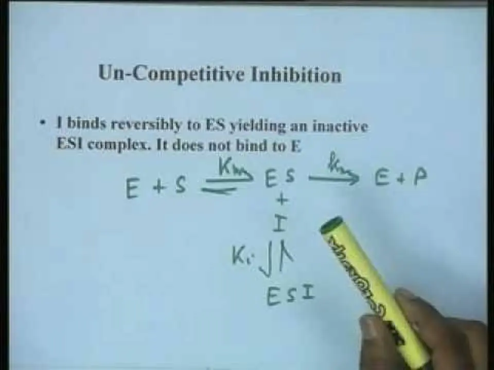 Lecture - 10 Reversible Inhibition