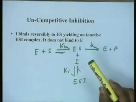 Lecture - 10 Reversible Inhibition
