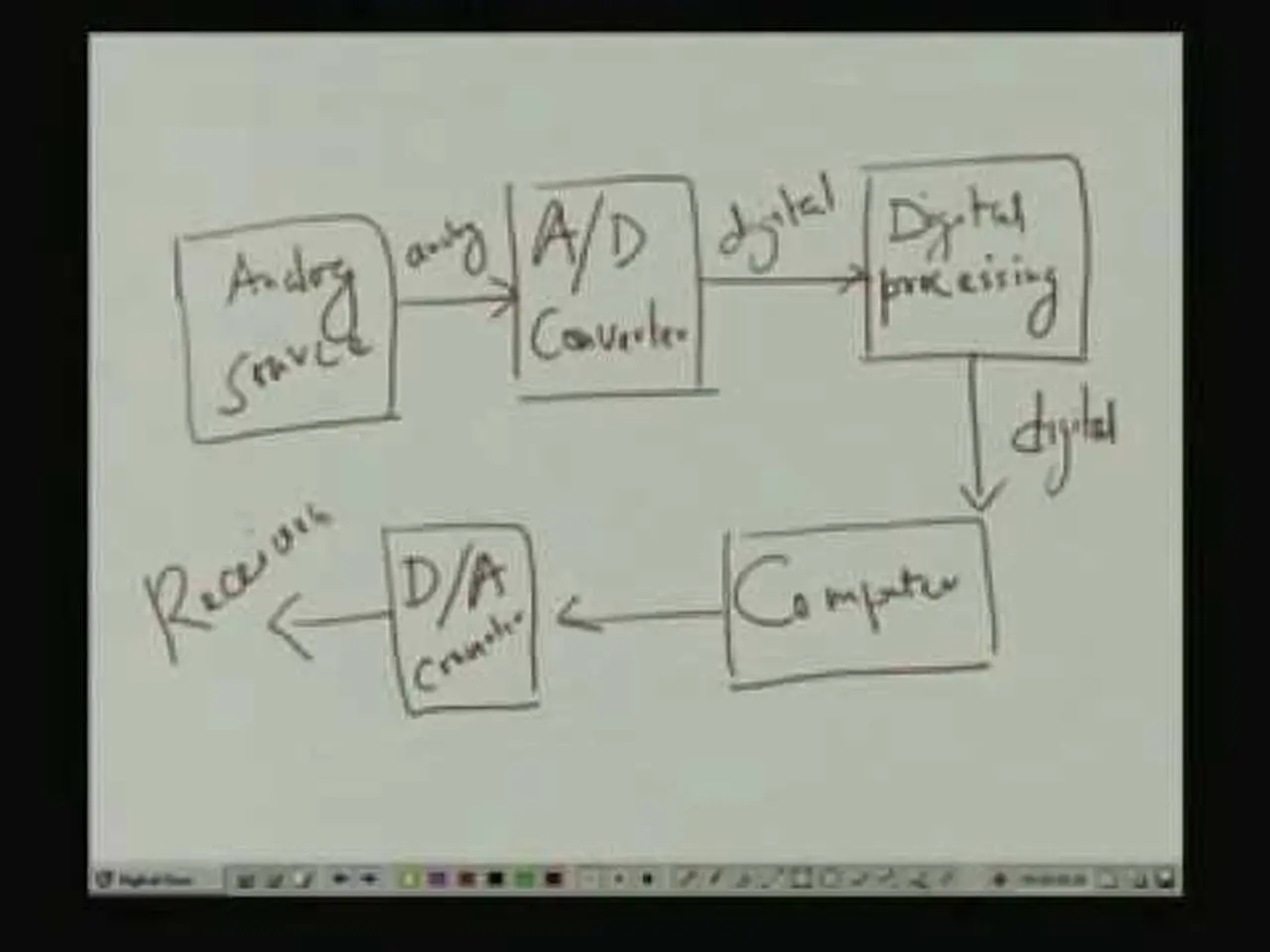 Lecture - 1 Introduction to Digital Systems Design