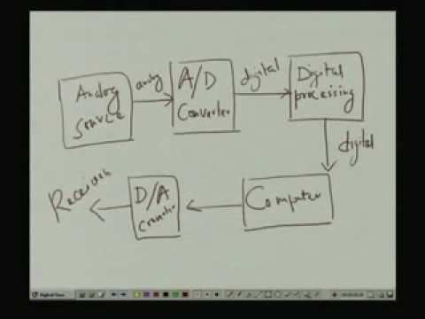 Lecture - 1 Introduction to Digital Systems Design