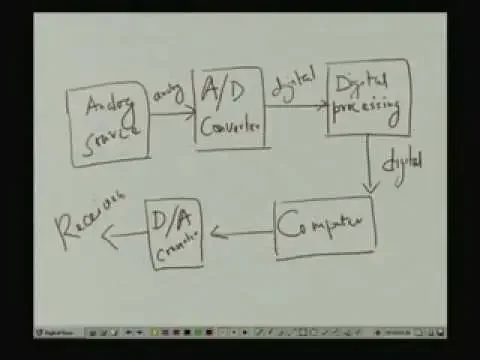 Lecture - 1 Introduction to Digital Systems Design