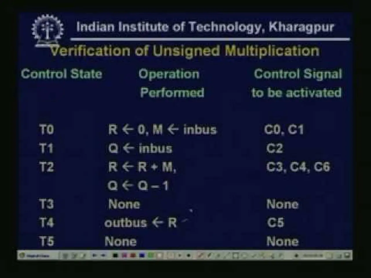 Lecture - 37 Design of Computer Instruction Set and the CPU