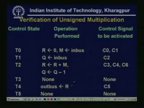 Lecture - 37 Design of Computer Instruction Set and the CPU