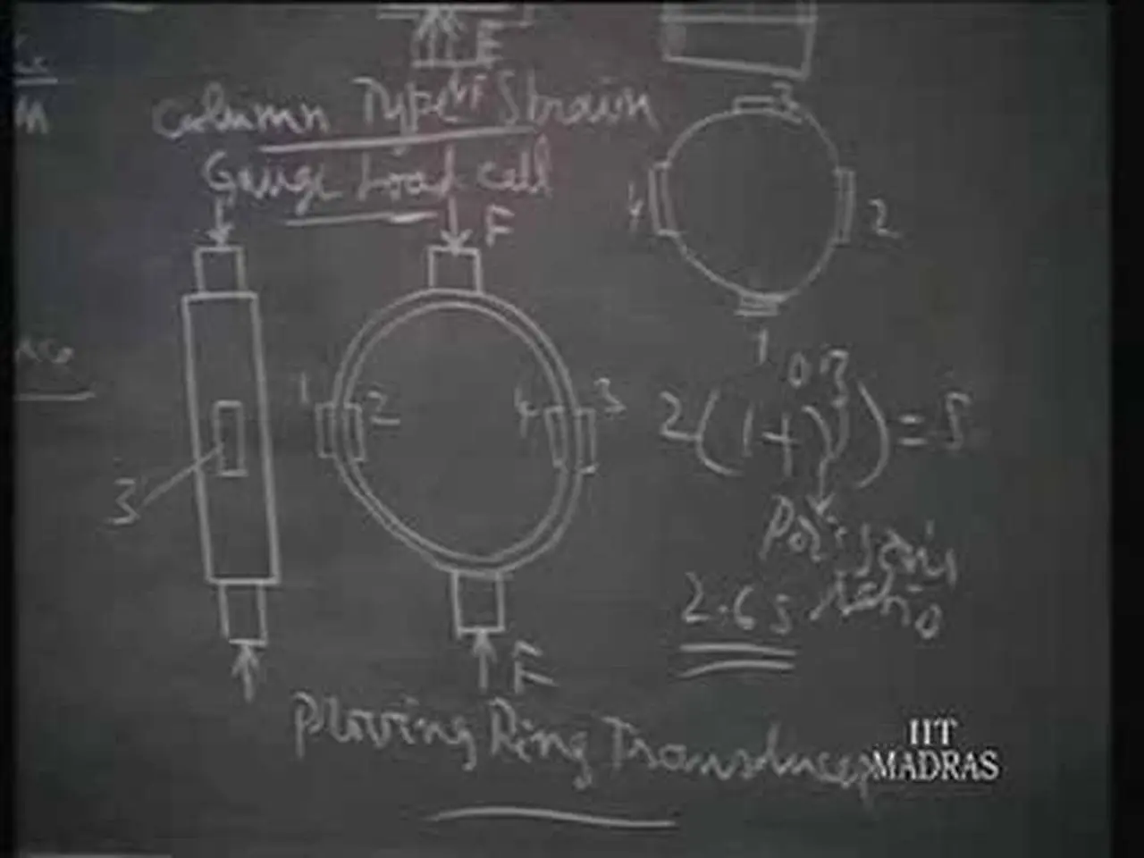Lecture - 19 Principles Of Mechanical Measurements