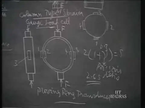 Lecture - 19 Principles Of Mechanical Measurements