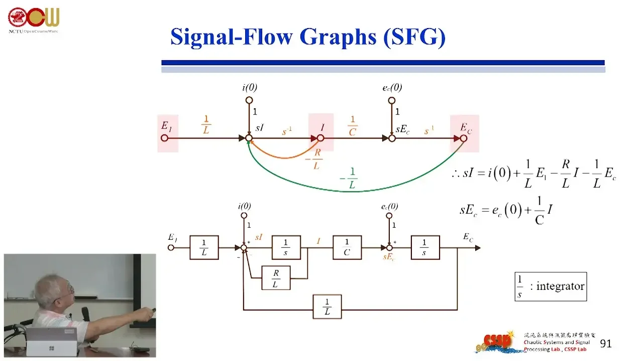 自動控制系統 - Ch3 轉移函數、方塊圖、信號流程圖 Transfer Functions, Block Diagrams, Signal-Flow Graphs (4/6)
