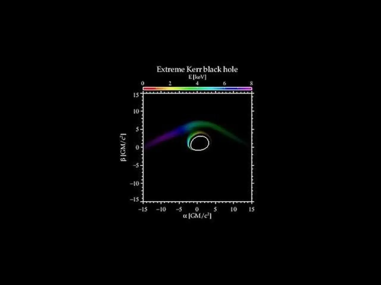 Echoes of a black hole