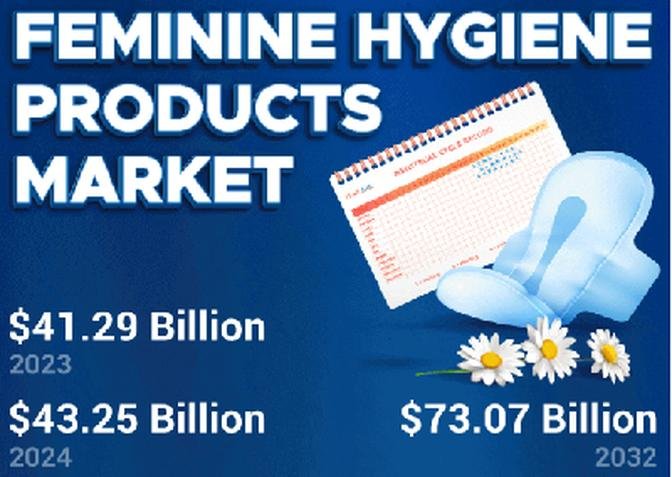 Feminine Hygiene Products Market, Regional Analysis, Key Players, Industry Forecast by Categories, Platform, End-User