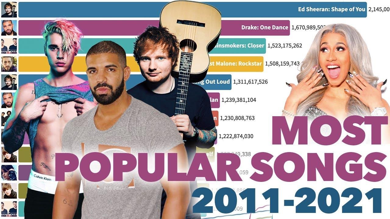 Most Popular Songs on Spotify 2011-2021