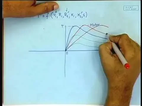Lecture - 28 Wind Electrical Conversion - II