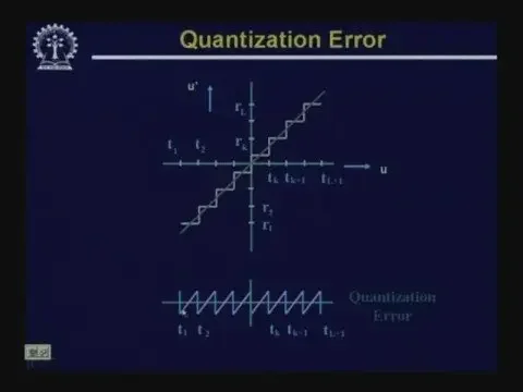 Lecture 3 Image Digitization II