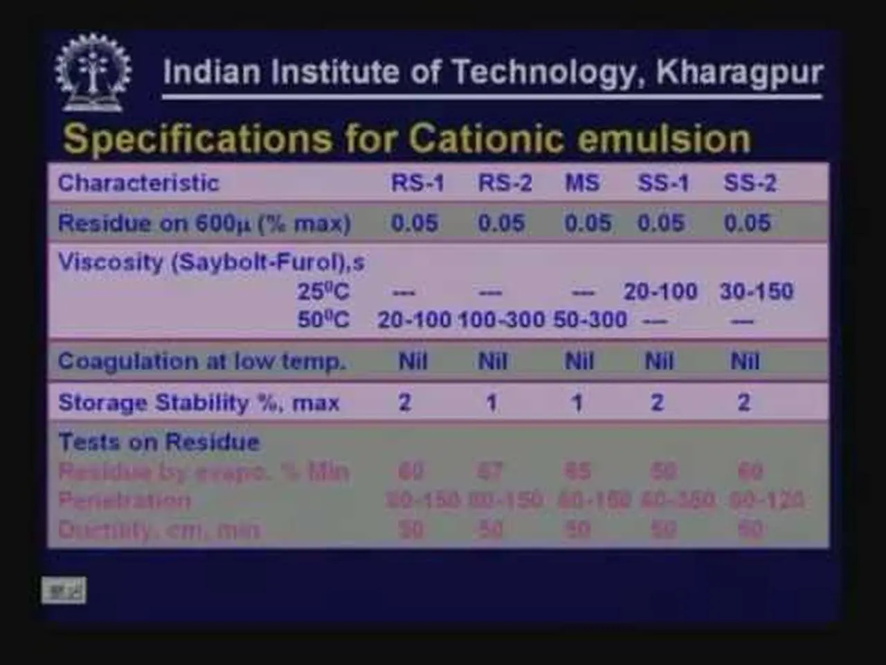 Lecture - 31 Pavement Materials - V