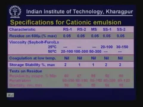 Lecture - 31 Pavement Materials - V