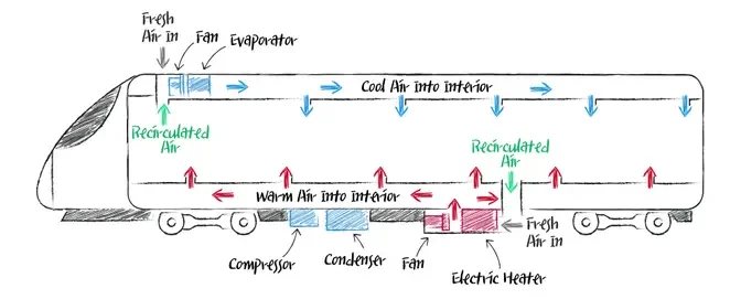 Railway HVAC System Market To Witness the Highest Growth Globally in Coming Years