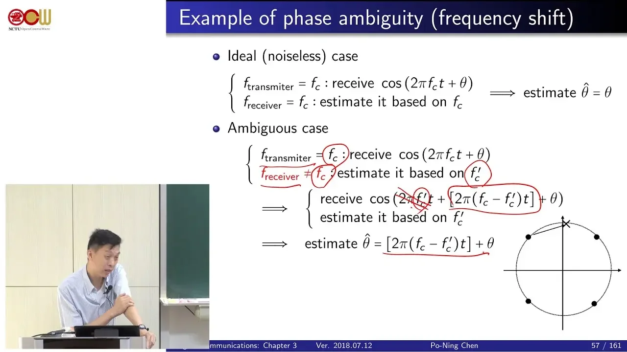 Lec10 通訊系統 3.3 Signaling schemes with memory(1/2)