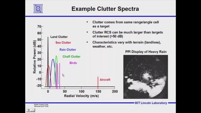 Clutter Rejection MTI and Pulse Doppler Processing Lecture 8