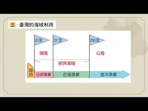 大满贯单元2-5台湾的离鸟