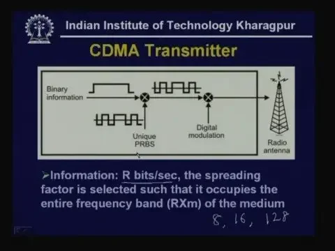 Lecture - 27 Medium Access Control - III