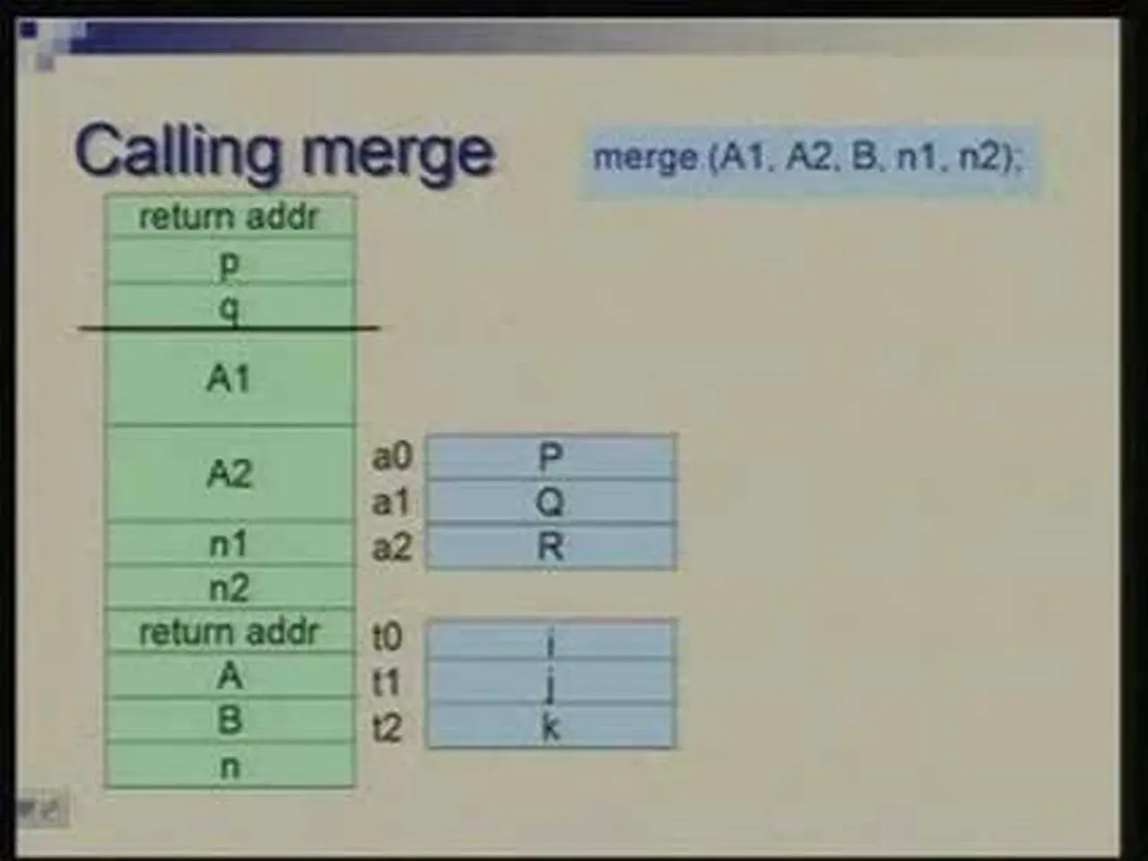 Lecture -6 Recursive Programs