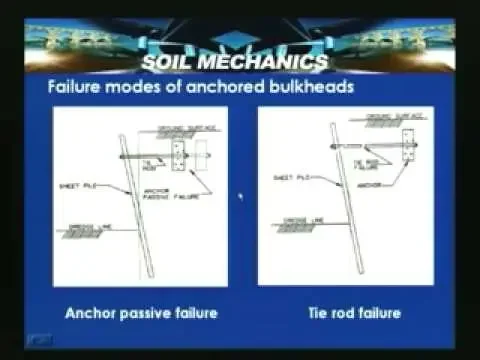 Lecture - 54 Soil Mechanics