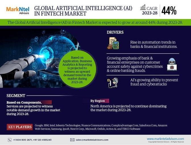 Artificial Intelligence (AI) in Fintech Market Report 2023-2028: A Comprehensive Overview of Market Size, Share, Trends and Growth
