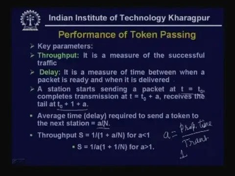 Lecture - 26 Medium Access Control - II