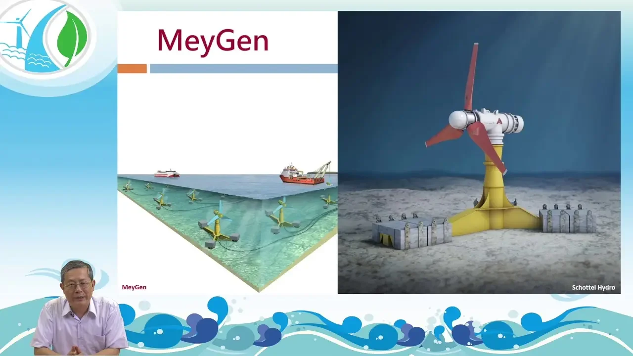 WC-2波浪能發電：1.波浪能潛力介紹_1-4產業利基市場與就業機會