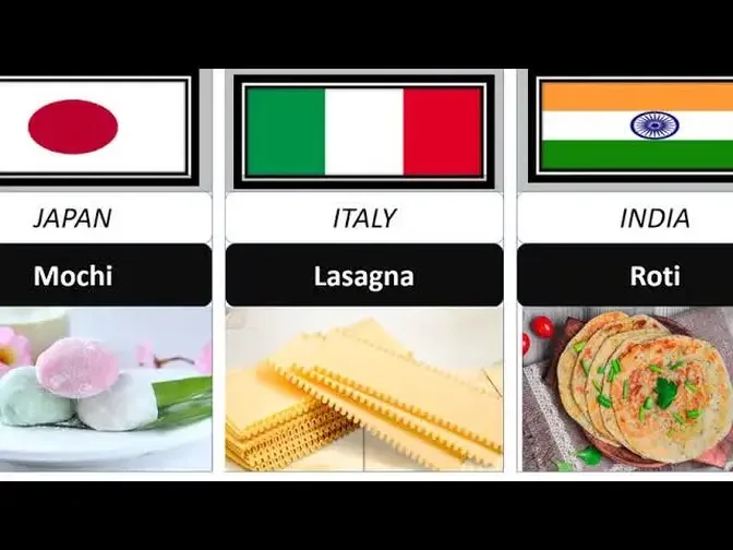 Famous And Popular Food In the World ｜World Comparison｜