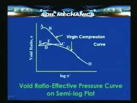 Lecture - 36 Soil Mechanics