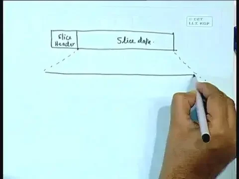Lecture - 27 Advanced Coding Aspects