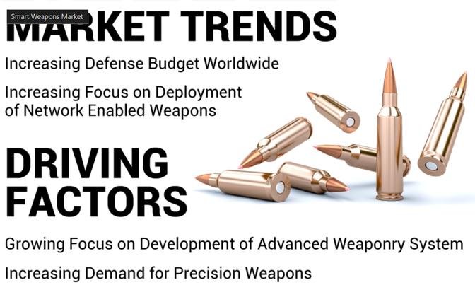 Smart Weapons Market Statistics, Growth Prediction and Forecast by 2028