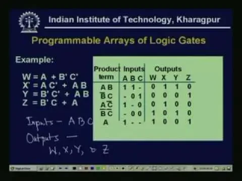 Lecture - 19 Combinational Logic Design