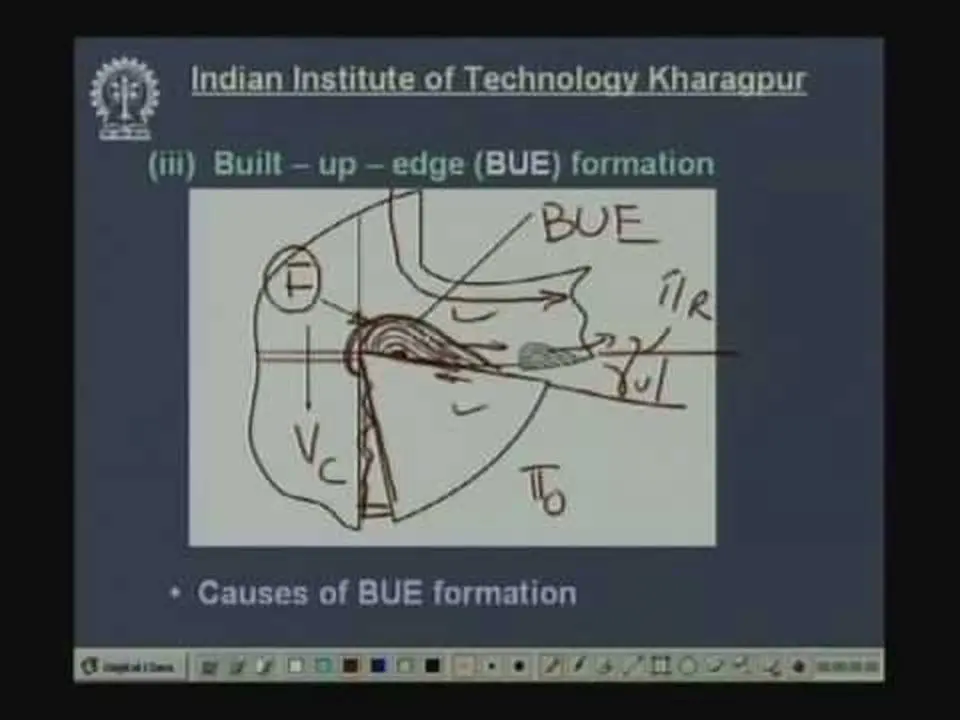 Lecture - 5 Mechanism of Chip Formation